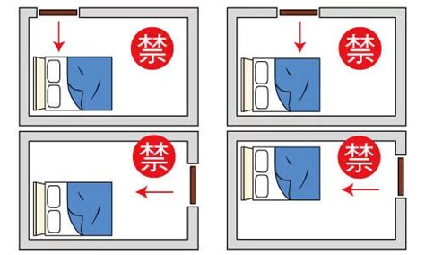 房間日光燈方向|臥室中的床墊擺法禁忌 (臥房床位風水)？化解方法？